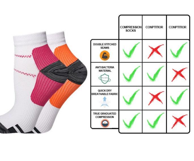 Compression Socks - Gymratslegacy